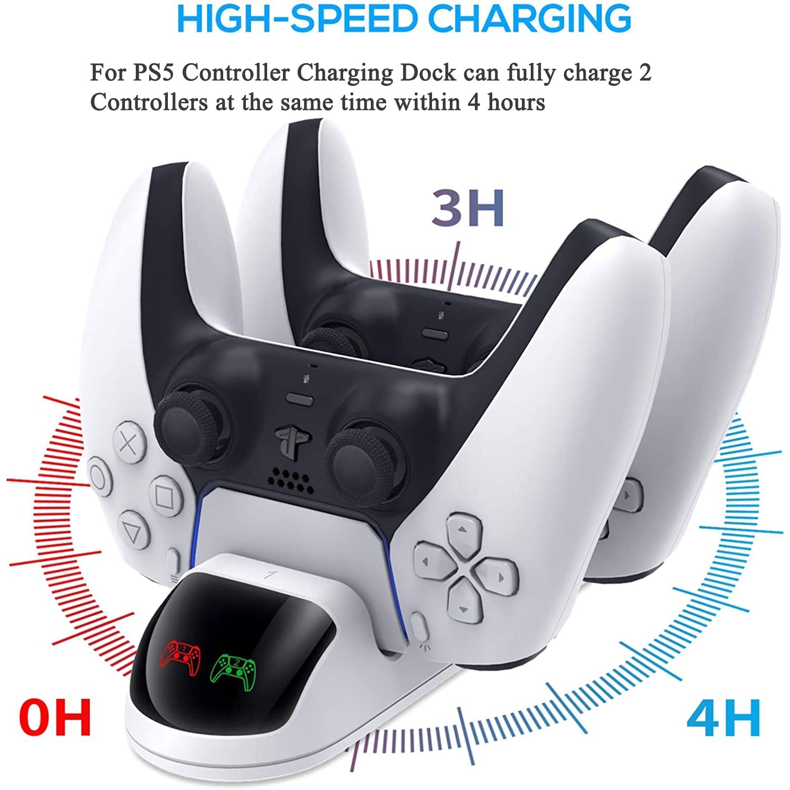 navor PS5 Controller Charger Station, Fast Charging Dual USB-C Dock for PlayStation 5