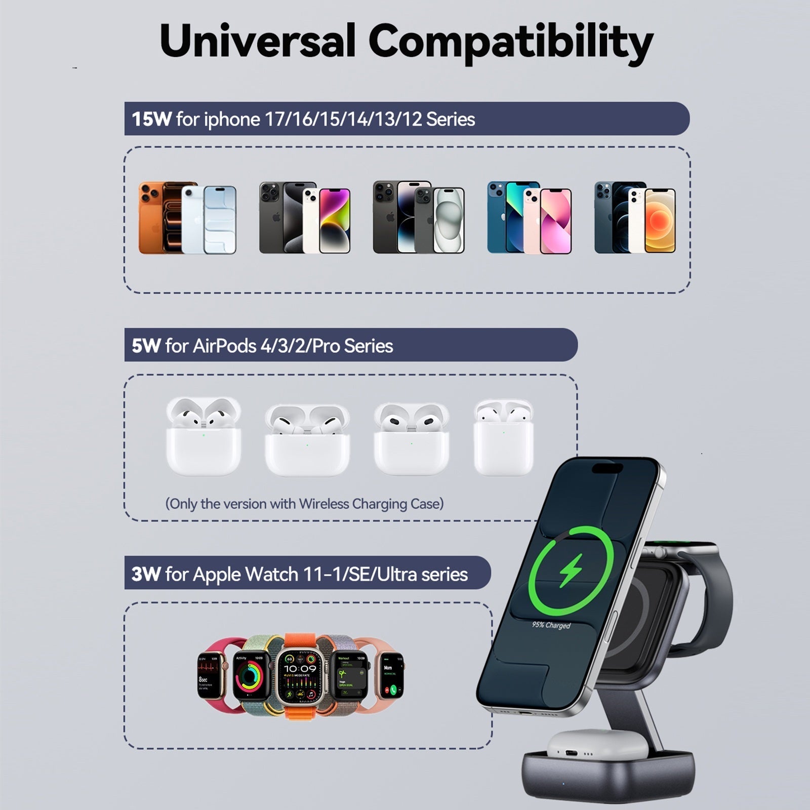 3 in 1 Foldable MagSafe Travel Wireless Charging Station 15W Fast Charger for iPhone, iwatch and for airpods